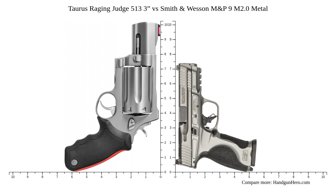 Taurus Raging Judge 513 3” vs Smith & Wesson M&P 9 M2.0 Metal size ...