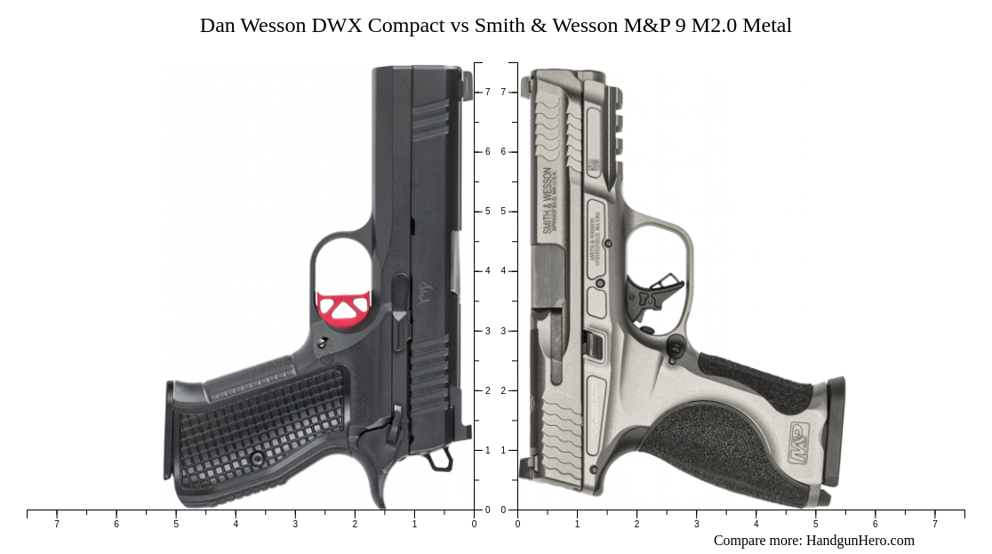 Dan Wesson DWX Compact vs Smith & Wesson M&P 9 M2.0 Metal size
