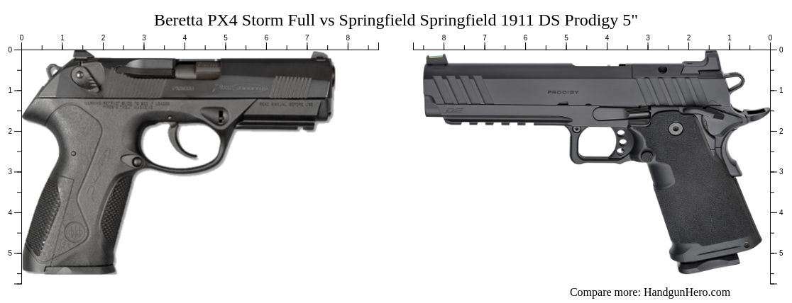 Beretta PX4 Storm Full vs Springfield Springfield 1911 DS Prodigy 5 ...