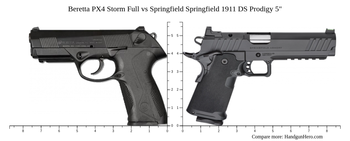 Beretta PX4 Storm Full vs Springfield Springfield 1911 DS Prodigy 5 ...