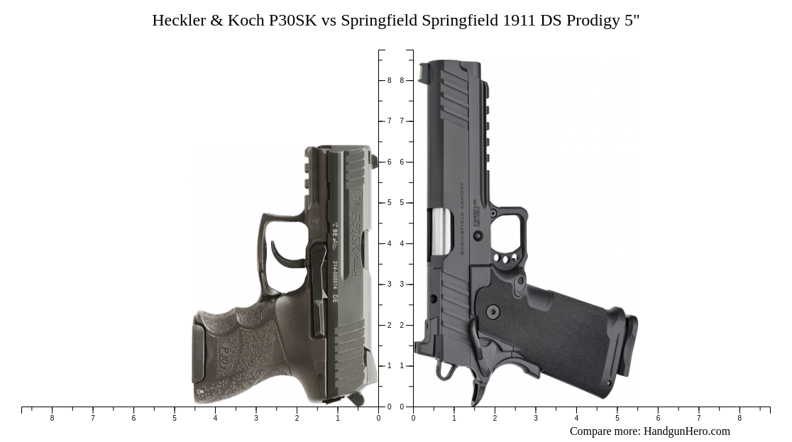 Springfield Prodigy Frame Comparison Heckler & Koch P30SK vs Springfield Springfield 1911 DS Prodigy 5
