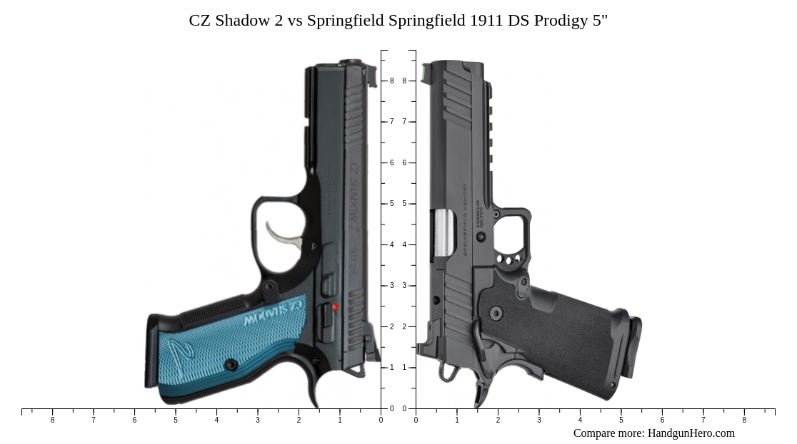 CZ Shadow 2 vs Springfield Springfield 1911 DS Prodigy 5" size comparison Handgun Hero