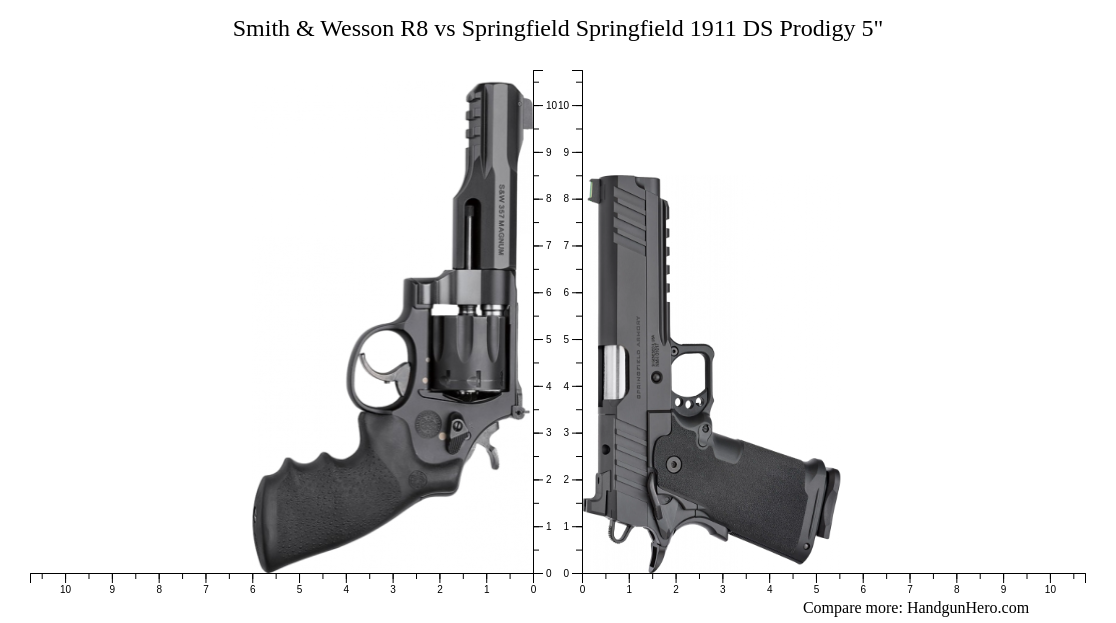 Springfield Prodigy Frame Comparison Smith & Wesson R8 vs Springfield Springfield 1911 DS Prodigy 5
