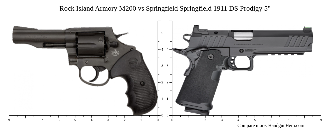 Springfield Prodigy Frame Comparison Rock Island Armory M200 vs Springfield Springfield 1911 DS Prodigy 5 ...