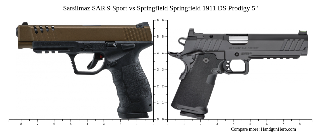 Cod 5 Springfeild Sarsilmaz SAR 9 Sport vs Springfield Springfield 1911 DS Prodigy 5 ...