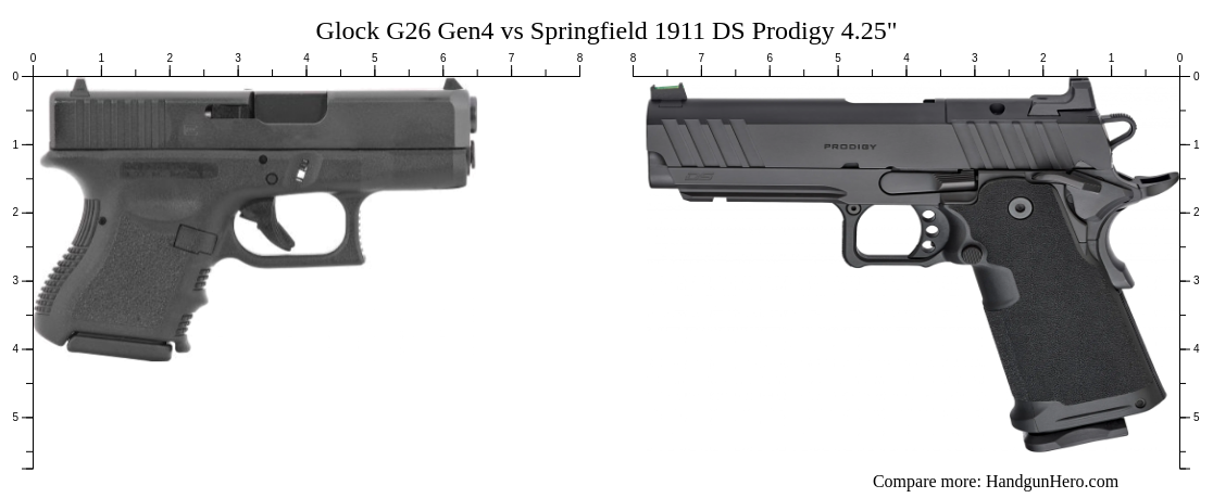 Glock G Gen Vs Springfield Ds Prodigy Size Comparison Handgun Hero