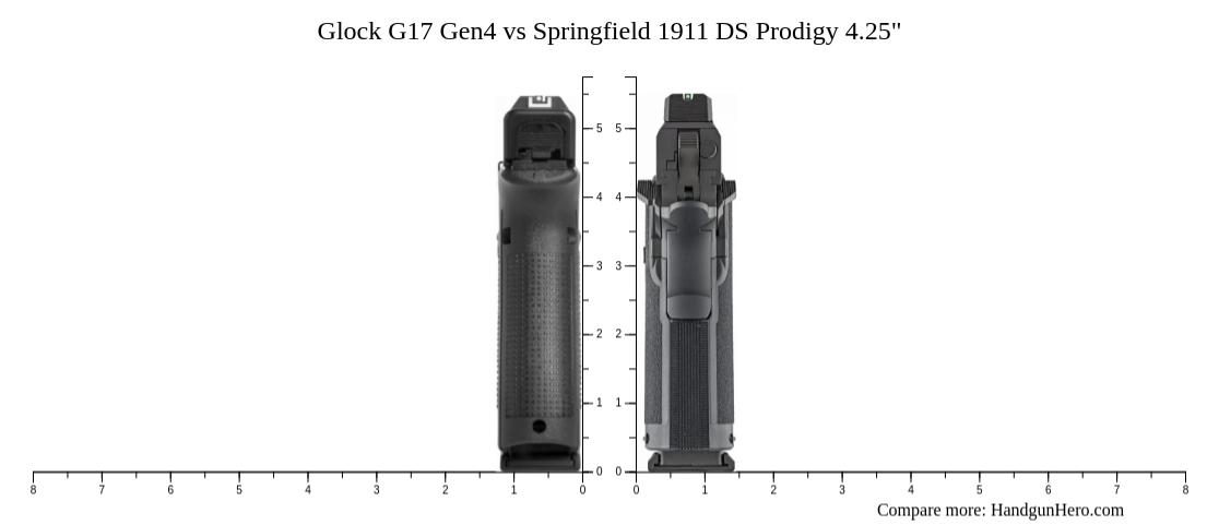 Glock G17 Gen4 vs Springfield 1911 DS Prodigy 4.25