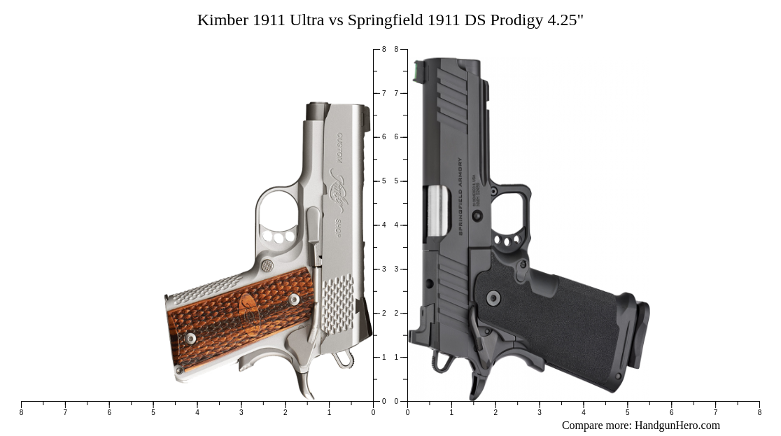 Kimber 1911 Ultra vs Springfield 1911 DS Prodigy 4.25" size comparison Handgun Hero