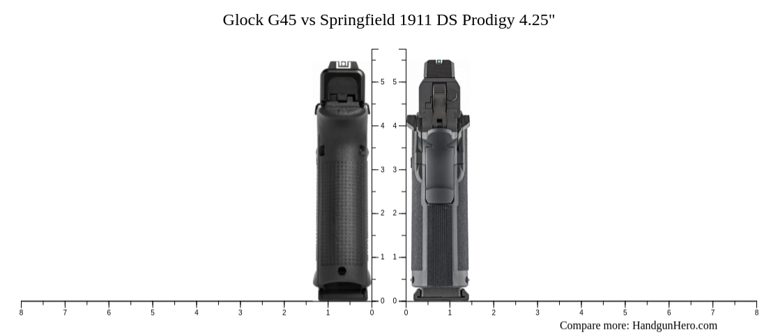 Glock G45 vs Springfield 1911 DS Prodigy 4.25