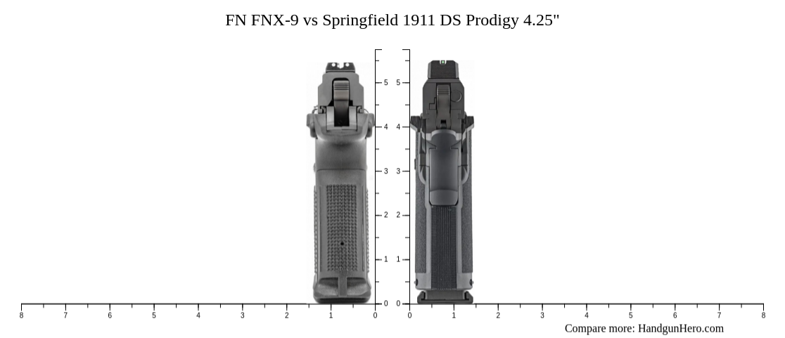 FN FNX-9 vs Springfield 1911 DS Prodigy 4.25