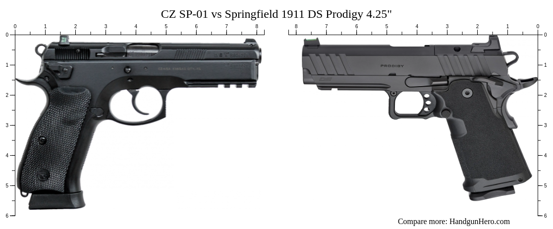 CZ P-01 vs CZ SP-01 vs Springfield 1911 DS Prodigy 4.25