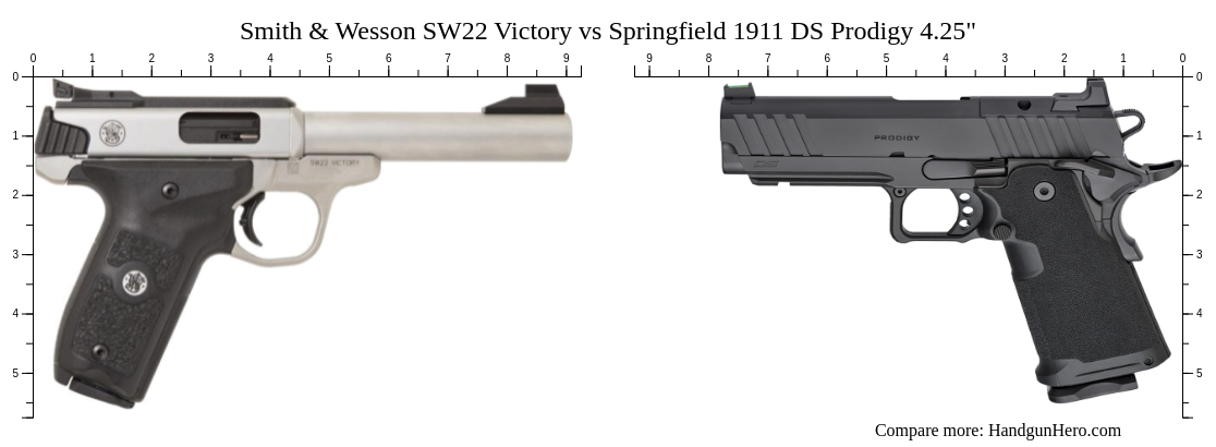 Smith & Wesson SW22 Victory vs Springfield 1911 DS Prodigy 4.25