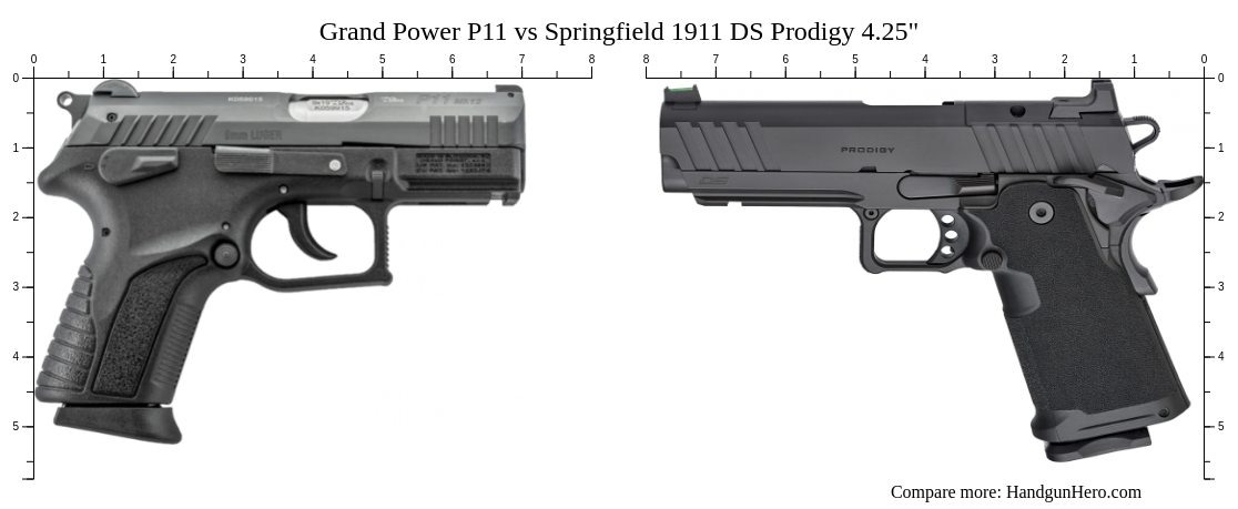Prodigy P11 Grand Power P11 vs Springfield 1911 DS Prodigy 4.25