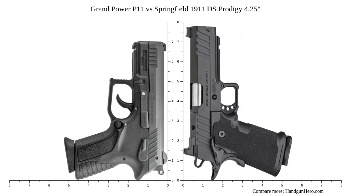 Prodigy P11 Grand Power P11 vs Springfield 1911 DS Prodigy 4.25