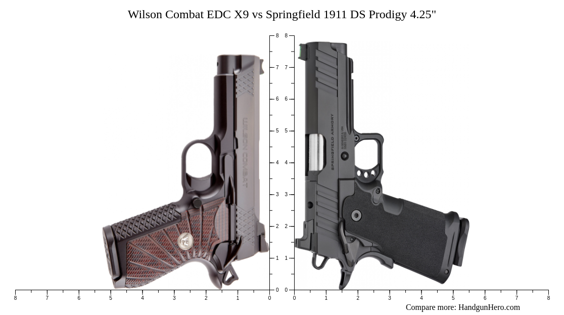 Wilson Combat EDC X9 vs Springfield 1911 DS Prodigy 4.25