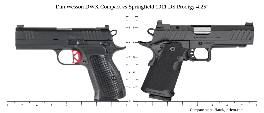 Dan Wesson Dwx Compact Vs Springfield 1911 Ds Prodigy 425 Size Comparison Handgun Hero 6379