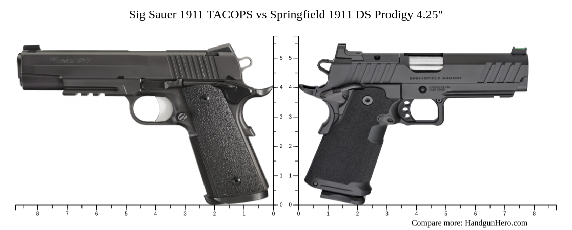 Sig Sauer 1911 TACOPS vs Springfield 1911 DS Prodigy 4.25