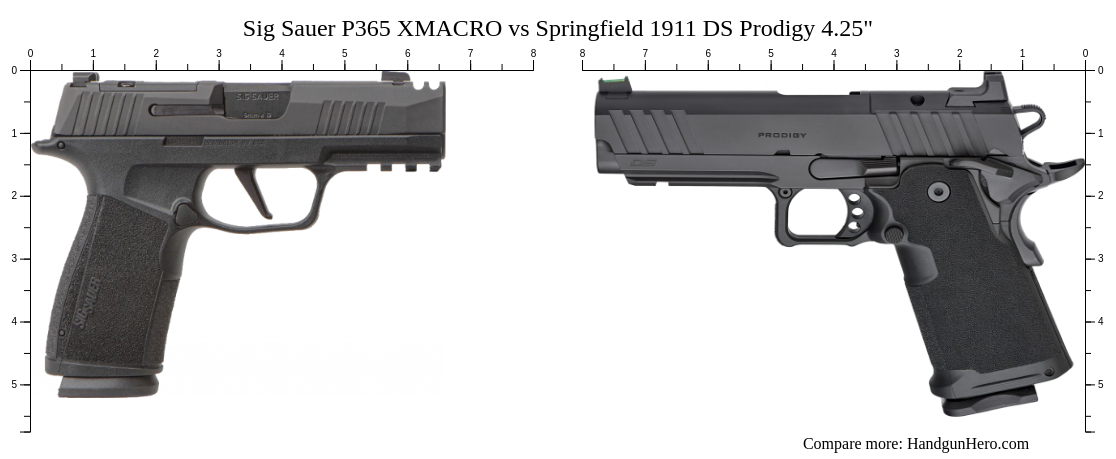 Sig Sauer P365 Xmacro Vs Springfield 1911 Ds Prodigy 4.25