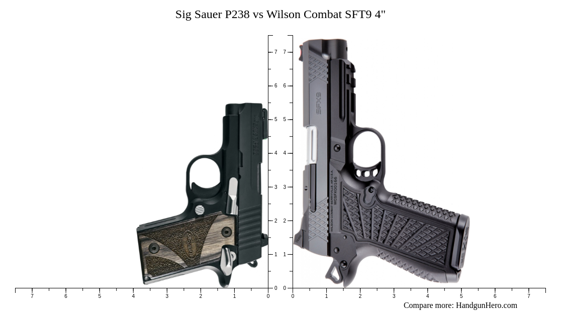 Sig Sauer P238 vs Wilson Combat SFT9 4