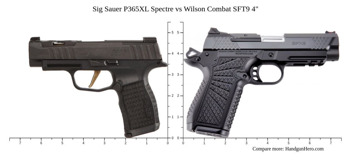 Sig Sauer P Xl Spectre Vs Wilson Combat Sft Size Comparison Handgun Hero