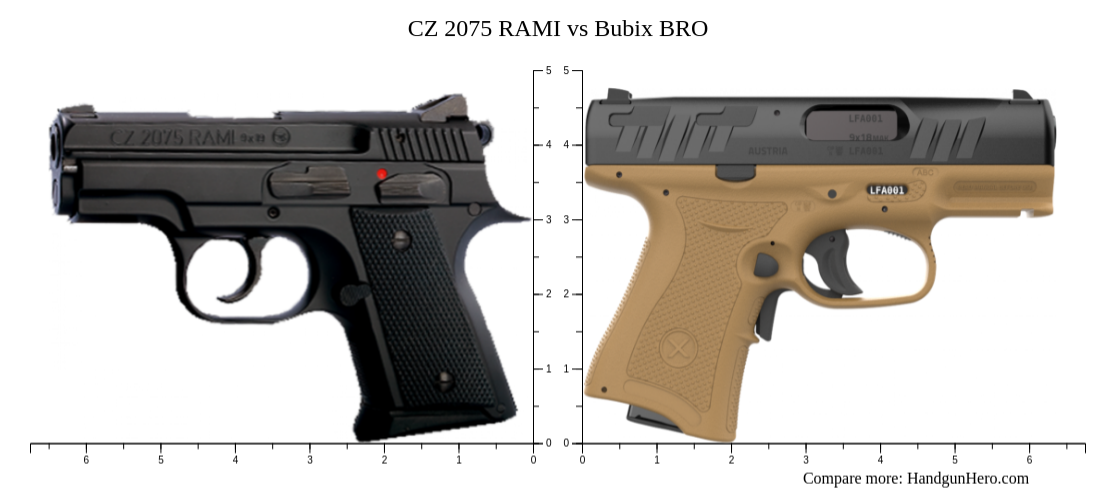 CZ 2075 RAMI vs Bubix BRO size comparison | Handgun Hero