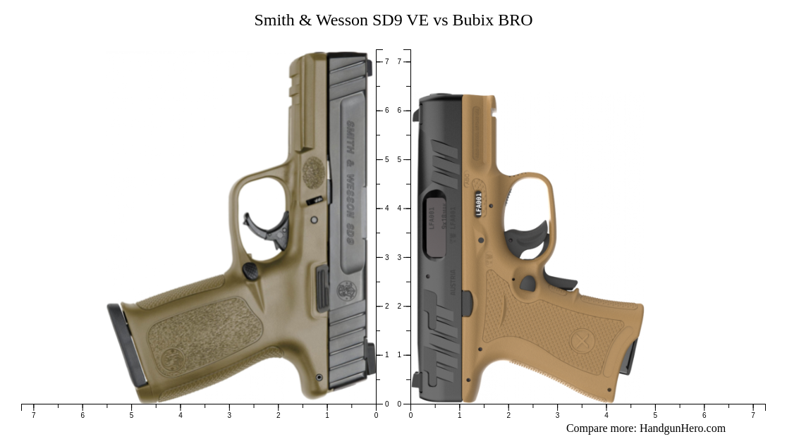 Smith & Wesson SD9 VE vs Bubix BRO size comparison | Handgun Hero