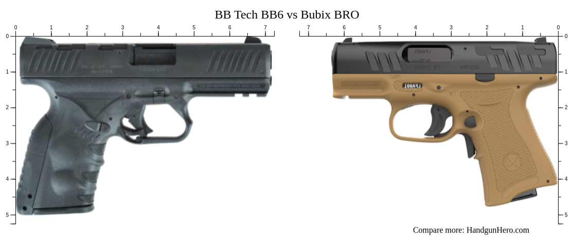BB Tech BB6 vs Bubix BRO size comparison | Handgun Hero