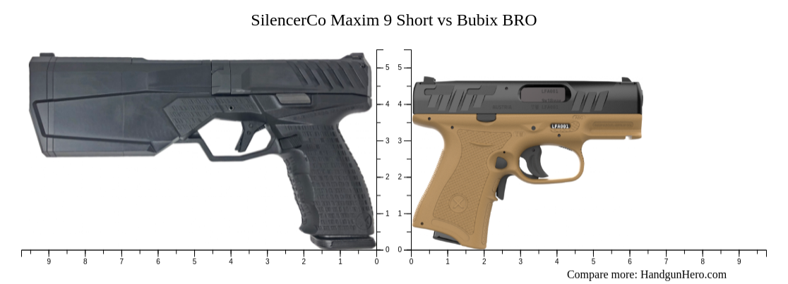SilencerCo Maxim 9 Short vs Bubix BRO size comparison | Handgun Hero