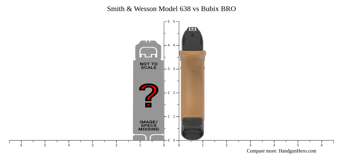 Smith & Wesson Model 638 vs Bubix BRO size comparison | Handgun Hero