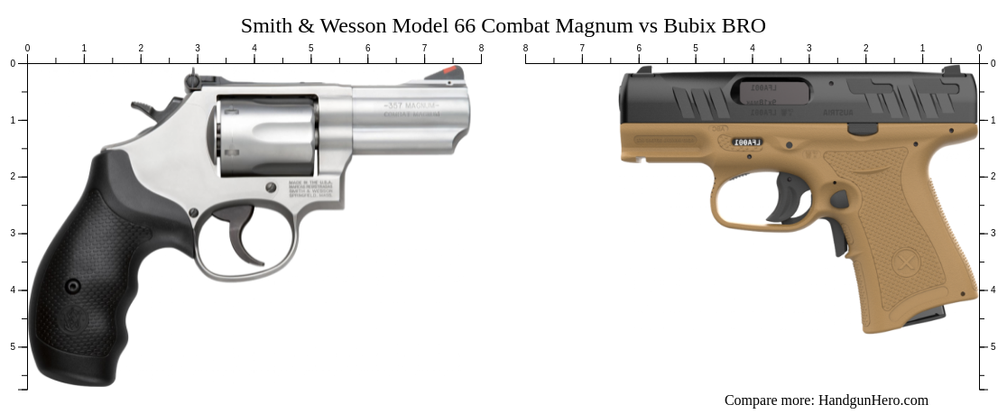 Smith & Wesson Model 66 Combat Magnum vs Bubix BRO size comparison ...
