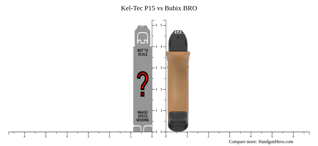 Kel-Tec P15 vs Bubix BRO size comparison | Handgun Hero