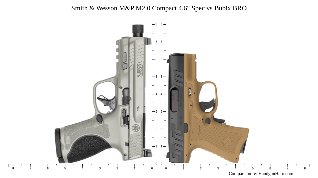 Smith & Wesson M&P M2.0 Compact 4.6