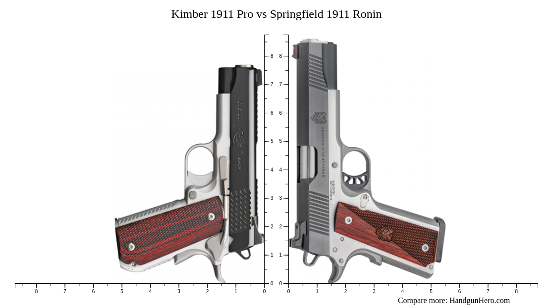 Kimber 1911 Pro vs Springfield 1911 Ronin size comparison Handgun Hero