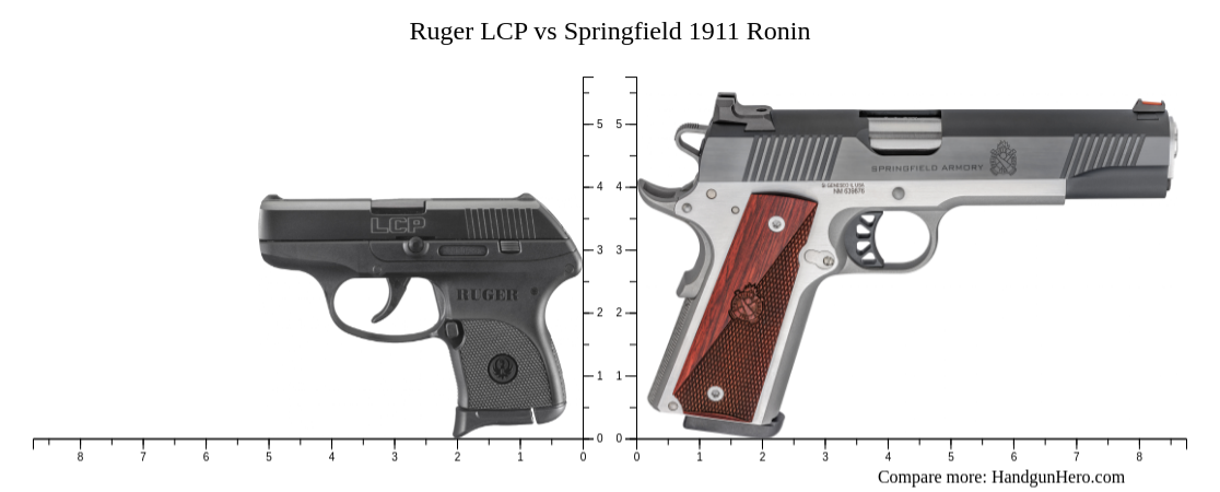 Ruger LCP vs Springfield 1911 Ronin size comparison | Handgun Hero