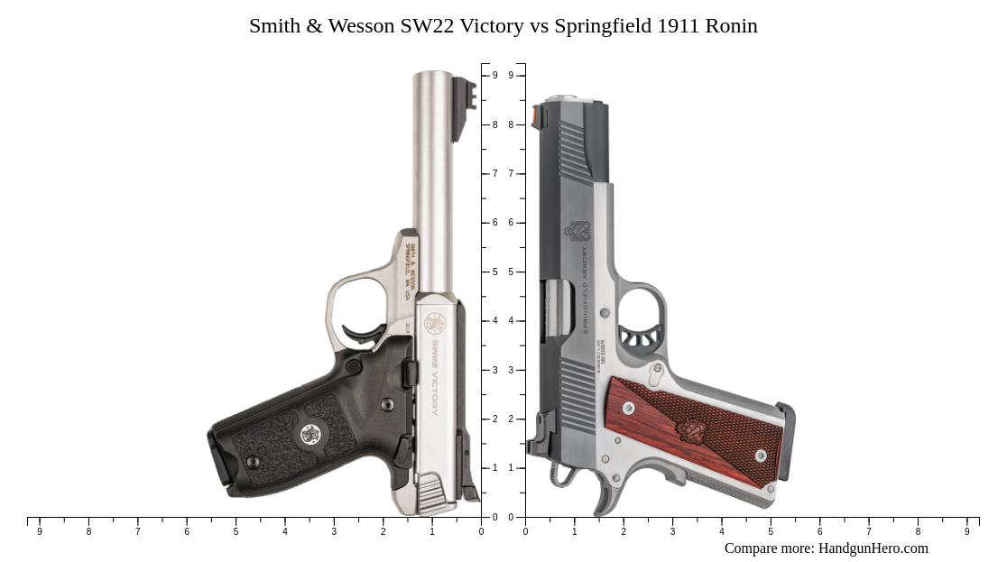 Smith & Wesson SW22 Victory vs Springfield 1911 Ronin size comparison ...