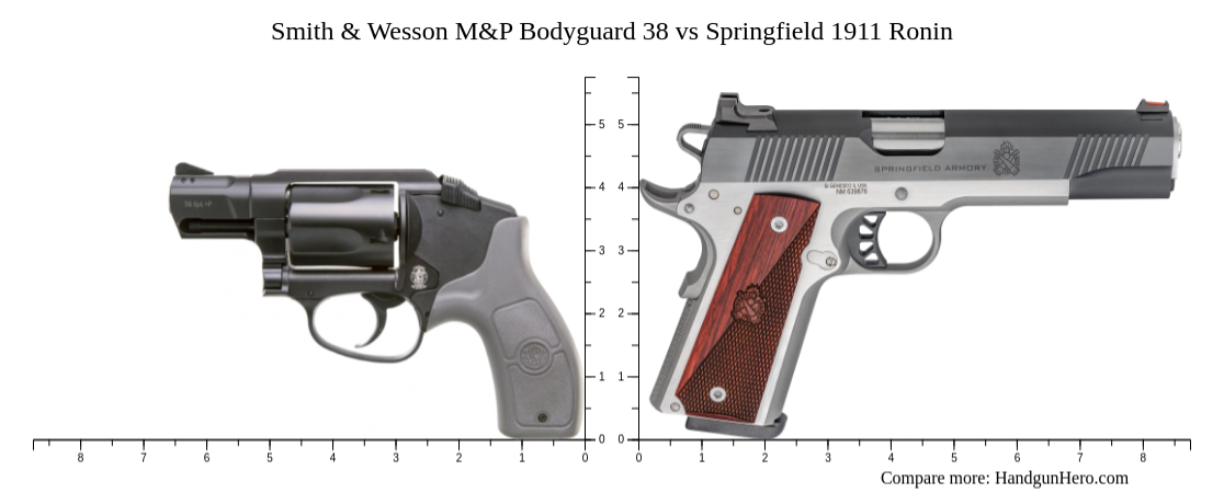 Smith & Wesson M&P Bodyguard 38 vs Springfield 1911 Ronin size ...