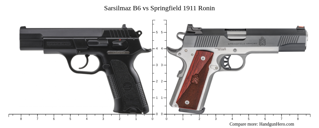 Sarsilmaz B6 Vs Springfield 1911 Ronin Size Comparison Handgun Hero 6983