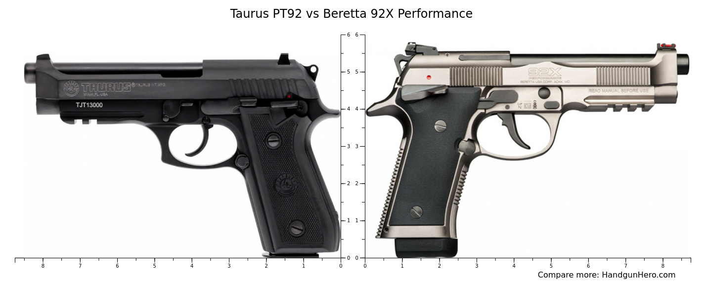 Taurus PT92 vs Beretta 92X Performance size comparison | Handgun Hero