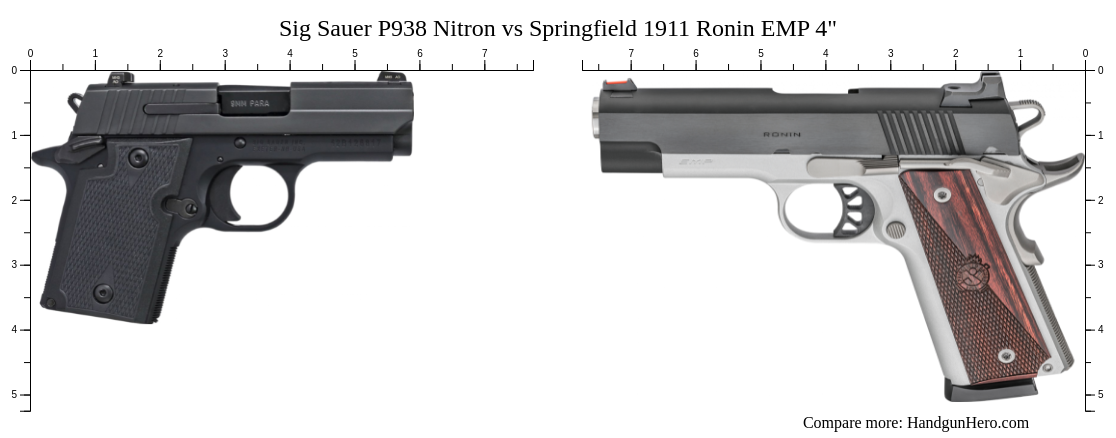 Sig Sauer P938 Nitron vs Springfield 1911 Ronin EMP 4