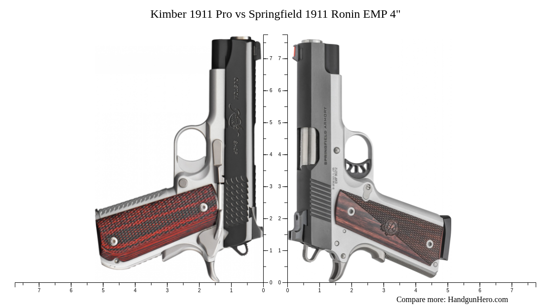 Kimber 1911 Pro vs Springfield 1911 Ronin EMP 4" size comparison Handgun Hero
