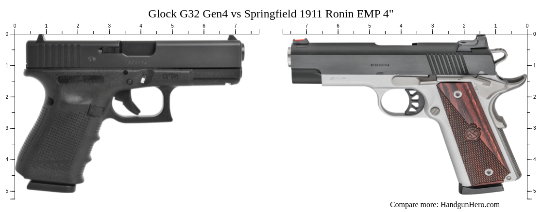 Glock G Gen Vs Springfield Ronin Emp Size Comparison