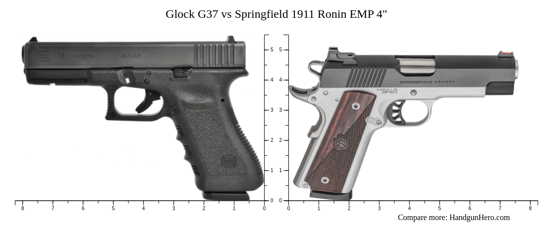 Glock G37 vs Springfield 1911 Ronin EMP 4