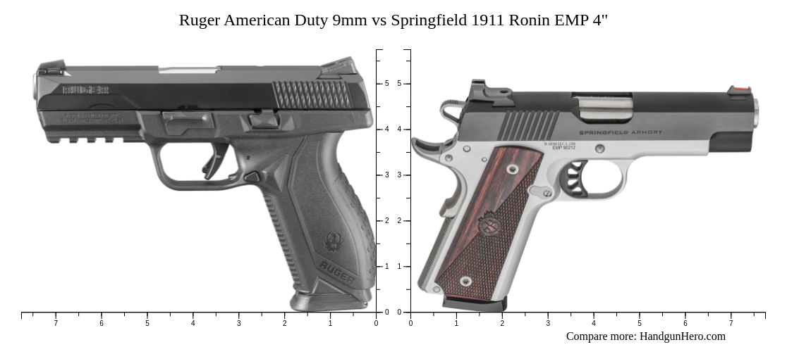 Ruger American Duty 9mm vs Springfield 1911 Ronin EMP 4