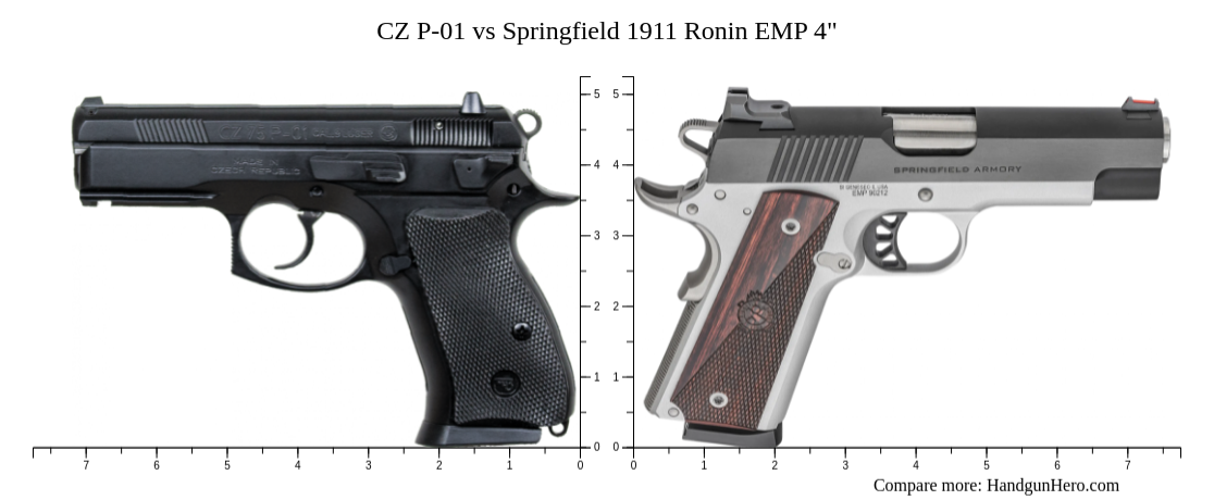 CZ P-01 vs Springfield 1911 Ronin EMP 4