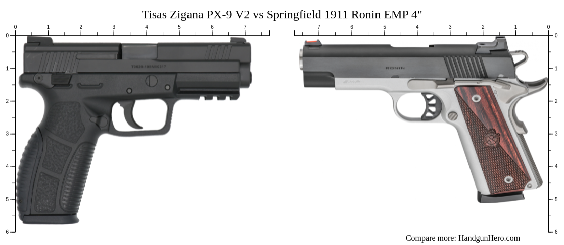 Tisas Zigana PX-9 V2 vs Springfield 1911 Ronin EMP 4
