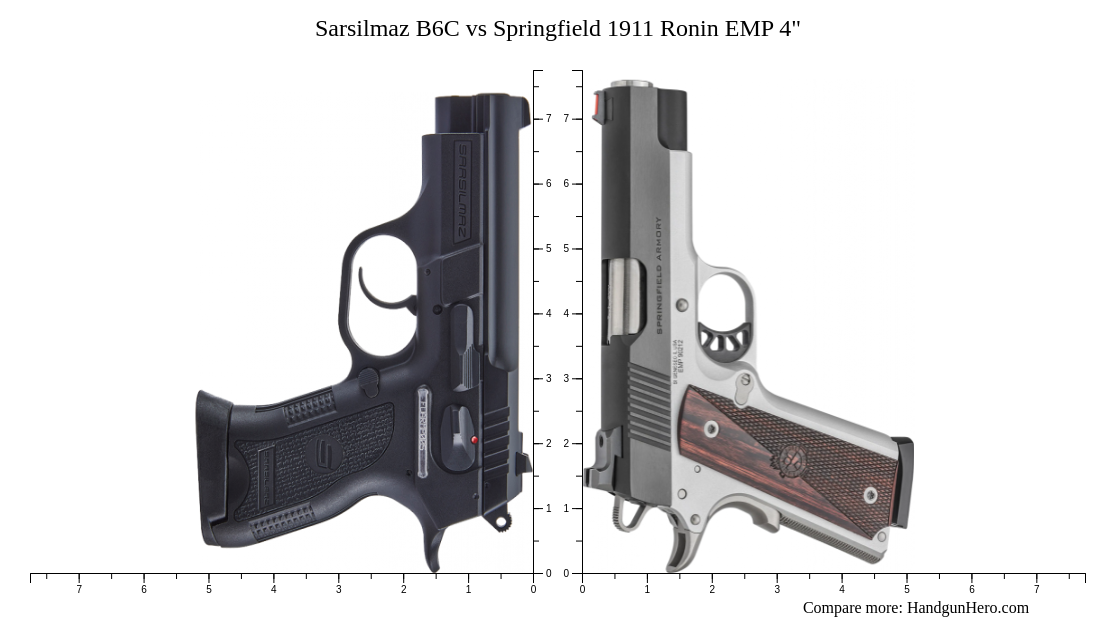 Sarsilmaz B6c Vs Springfield 1911 Ronin Emp 4 Size Comparison Handgun Hero 8260