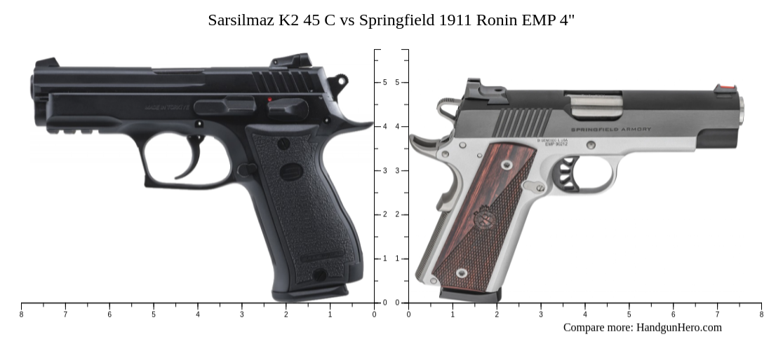 Sarsilmaz K2 45 C Vs Springfield 1911 Ronin Emp 4 Size Comparison Handgun Hero 5054