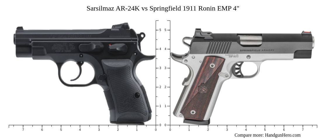 Sarsilmaz Ar 24k Vs Springfield 1911 Ronin Emp 4 Size Comparison Handgun Hero 7134