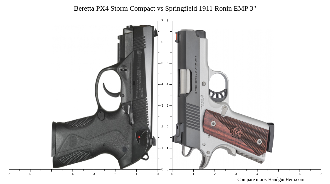 Beretta PX4 Storm Compact vs Springfield 1911 Ronin EMP 3