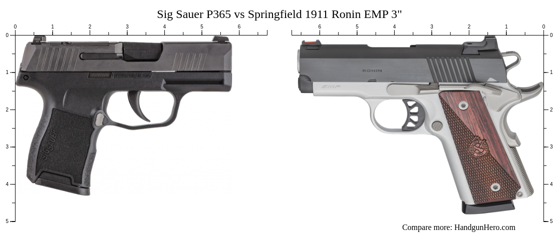 Springfield Ronin Emp Vs Sig Sauer P Vs Smith Wesson M P Shield Plus Vs Colt